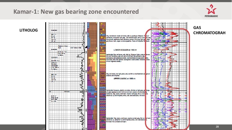 INVESTOR PRESENTATION – Longreach Oil Ltd. – slide 28