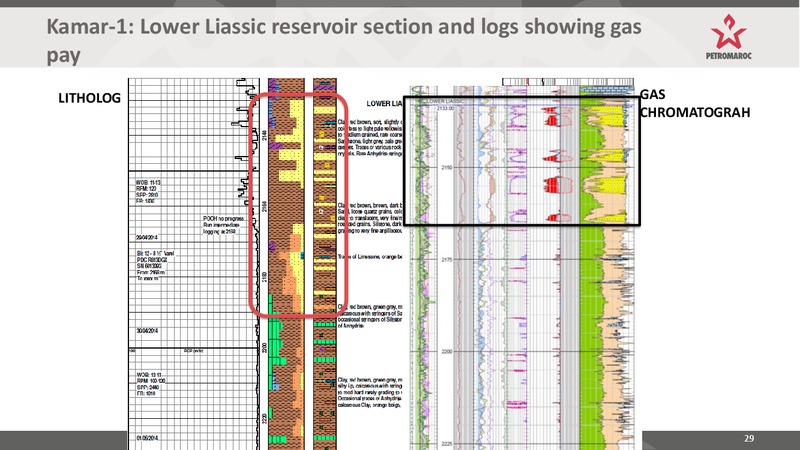 INVESTOR PRESENTATION – Longreach Oil Ltd. – slide 29
