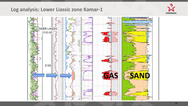INVESTOR PRESENTATION – Longreach Oil Ltd. – slide 30