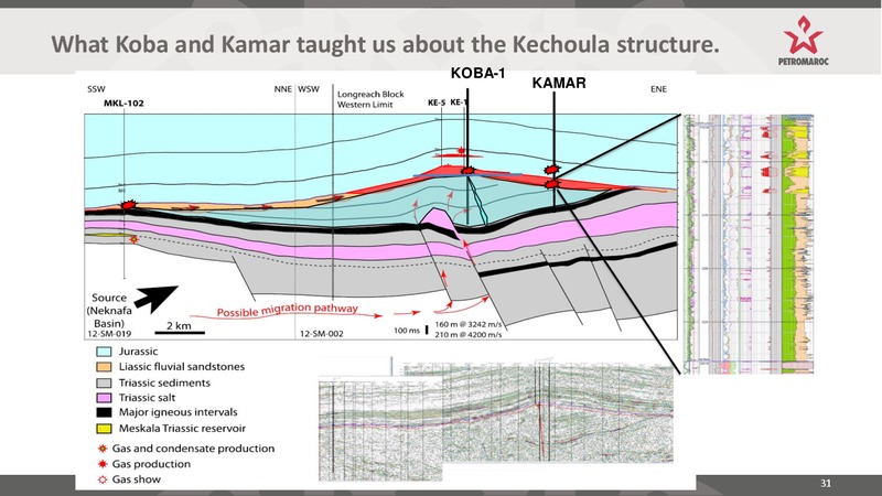 INVESTOR PRESENTATION – Longreach Oil Ltd. – slide 31