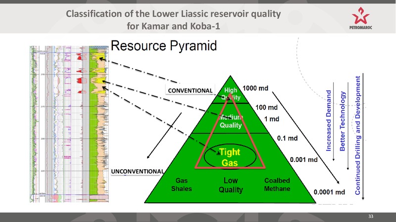 INVESTOR PRESENTATION – Longreach Oil Ltd. – slide 33