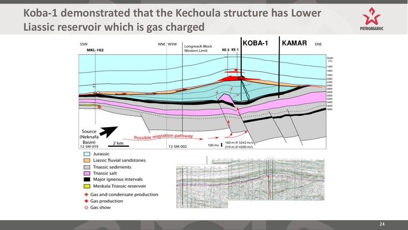Investor Presentation – Petromaroc Corporation Plc – slide 24