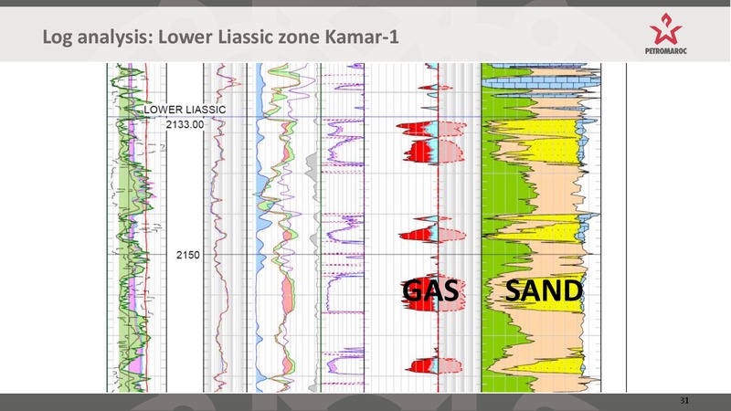 Investor Presentation – Petromaroc Corporation Plc – slide 31