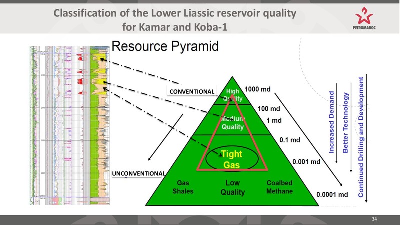 Investor Presentation – Petromaroc Corporation Plc – slide 34