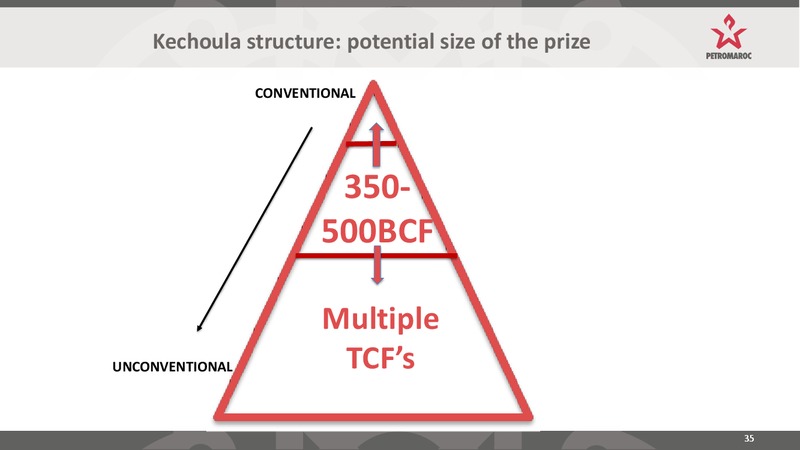 Investor Presentation – Petromaroc Corporation Plc – slide 35