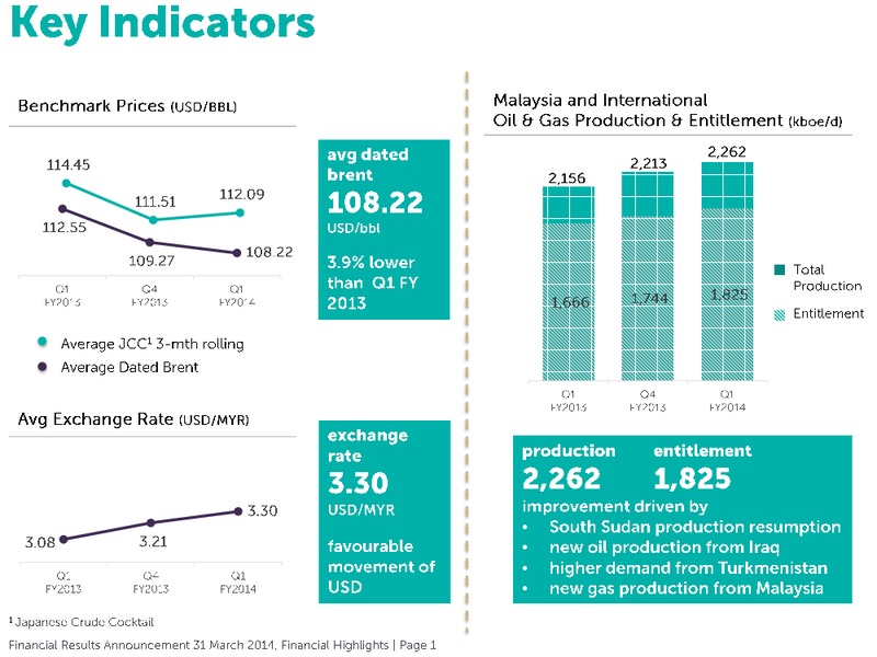 Financial Results Annoucement – Petronas – slide 4
