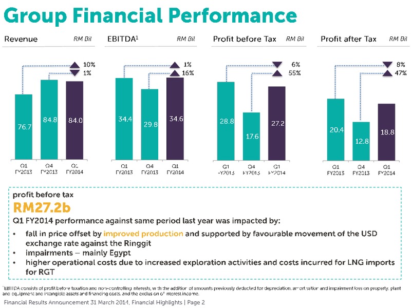Financial Results Annoucement – Petronas – slide 5