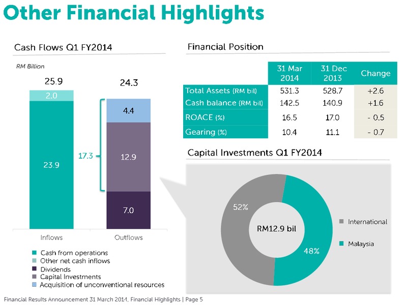 Financial Results Annoucement – Petronas – slide 8