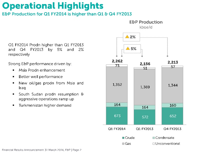 Financial Results Annoucement – Petronas – slide 12