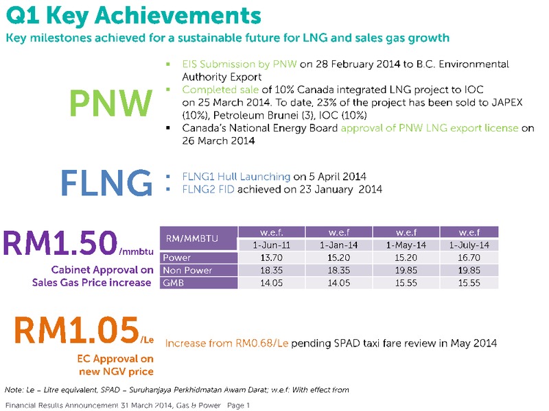 Financial Results Annoucement – Petronas – slide 14