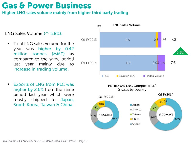 Financial Results Annoucement – Petronas – slide 15