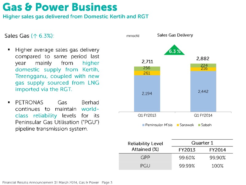 Financial Results Annoucement – Petronas – slide 16