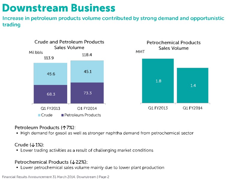 Financial Results Annoucement – Petronas – slide 19