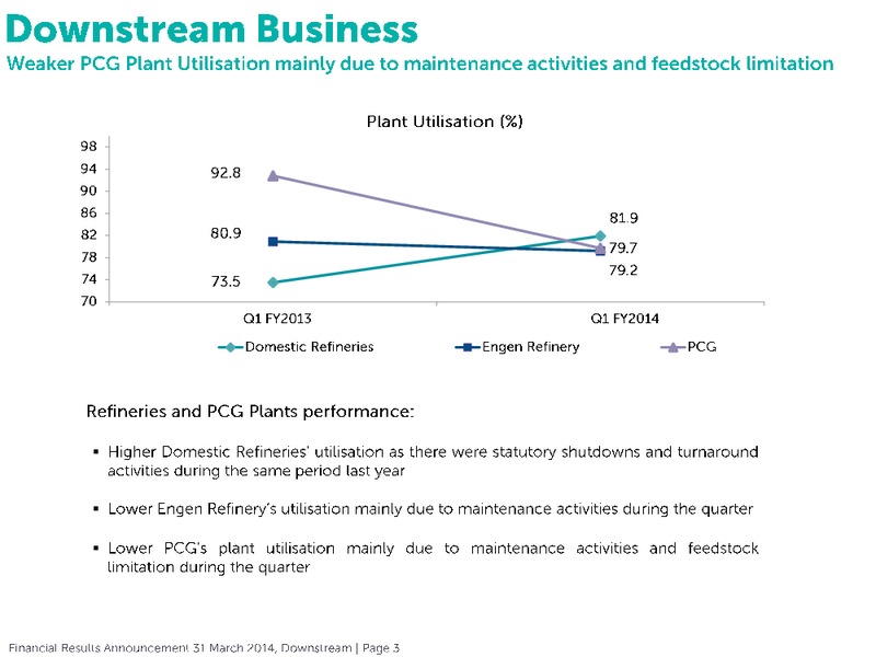 Petronas Group Financial Results Announcement – Petronas – slide 20