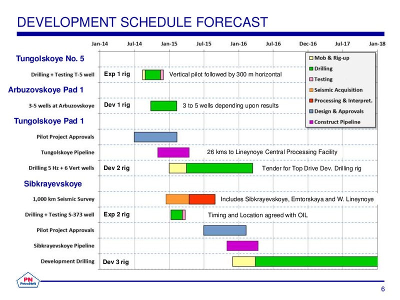 Oil Barrel Presentation – Petroneft Resources Plc – slide 6