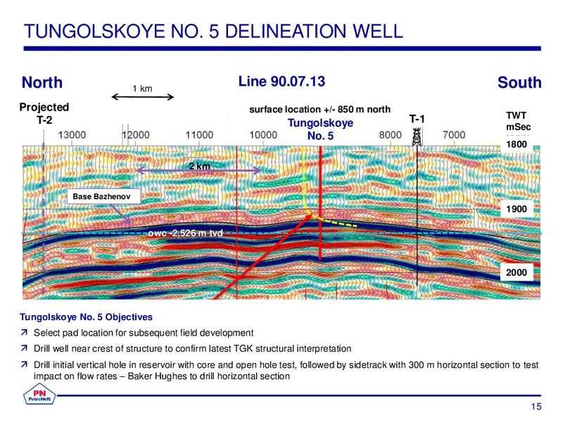 Oil Barrel Presentation – Petroneft Resources Plc – slide 15