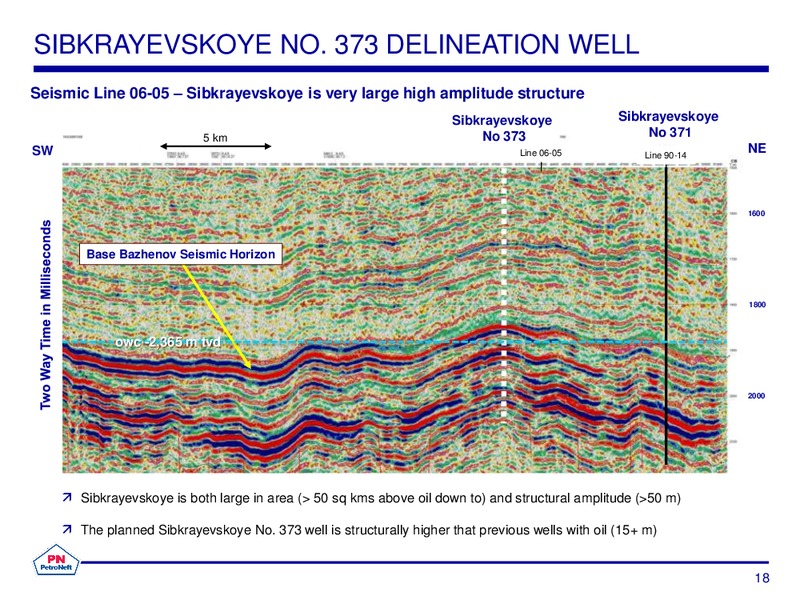 Oil Barrel Presentation – Petroneft Resources Plc – slide 18