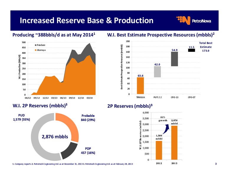 INVESTOR PRESENTATION – Petronova Inc. – slide 3