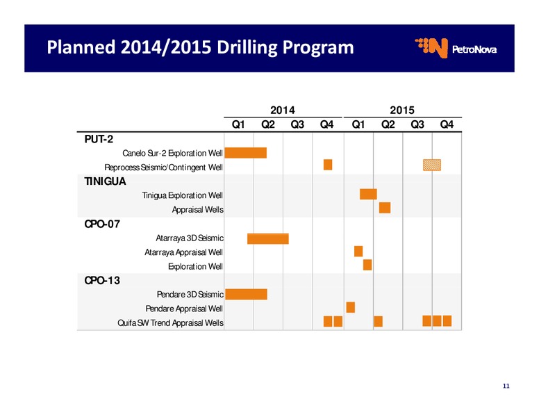 INVESTOR PRESENTATION – Petronova Inc. – slide 11