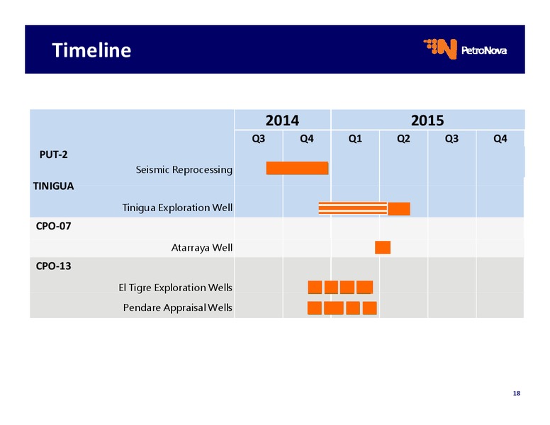 Operational Update – Petronova Inc. – slide 18