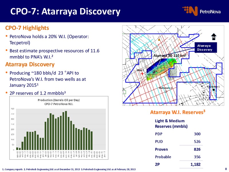 Operational Update – Petronova Inc. – slide 8