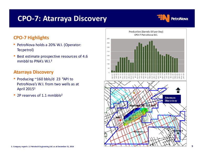 OPERATIONAL UPDATE – Petronova Inc. – slide 9