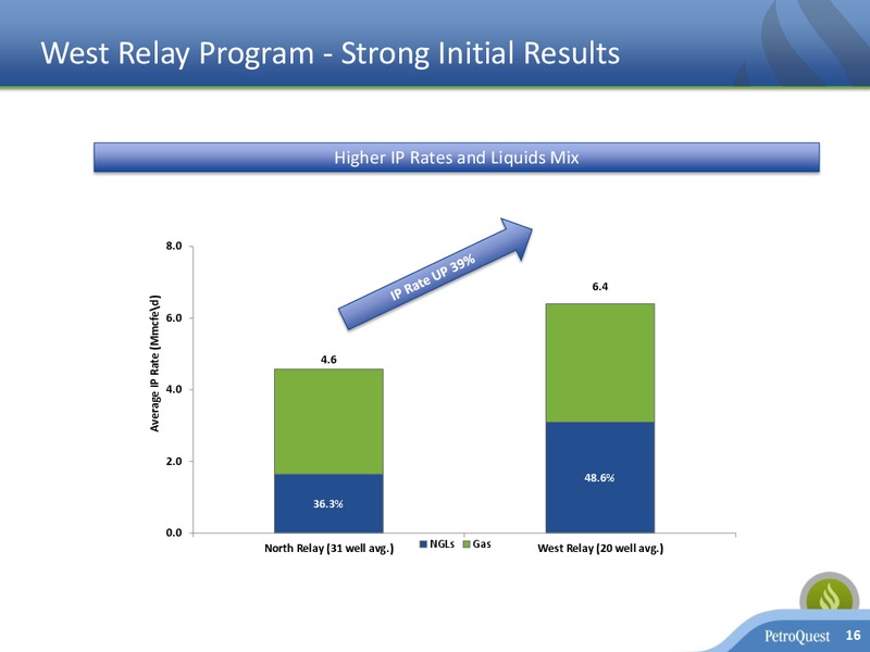 INVESTOR PRESENTATION – Petroquest Energy Inc. – slide 15