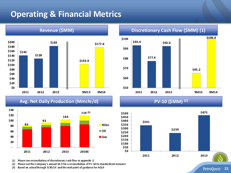 INVESTOR PRESENTATION – Petroquest Energy Inc. – slide 22
