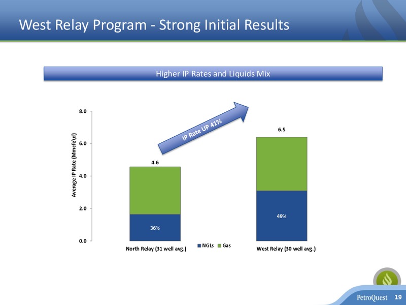CORPORATE PRESENTATION – Petroquest Energy Inc. – slide 18