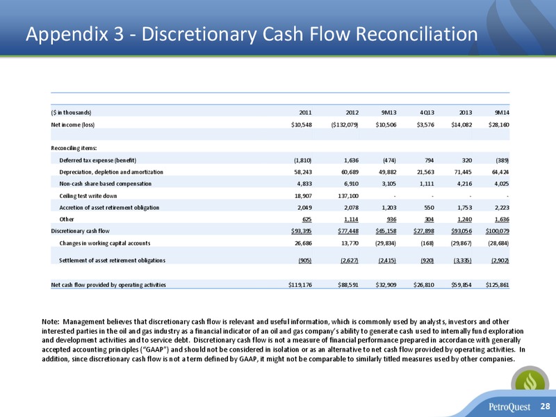 CORPORATE PRESENTATION – Petroquest Energy Inc. – slide 27