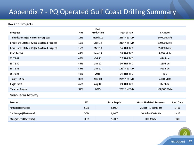 CORPORATE PRESENTATION – Petroquest Energy Inc. – slide 31