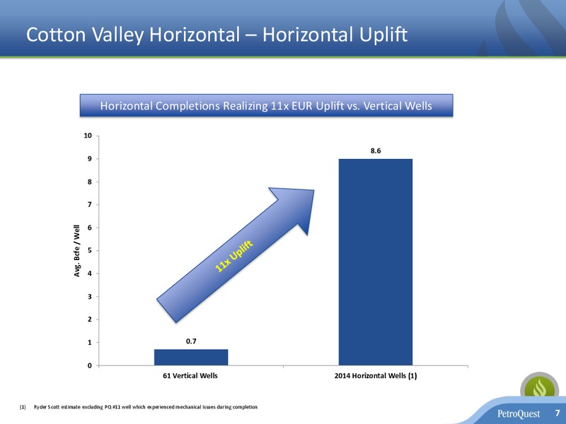INVESTOR PRESENTATION – Petroquest Energy Inc. – slide 6