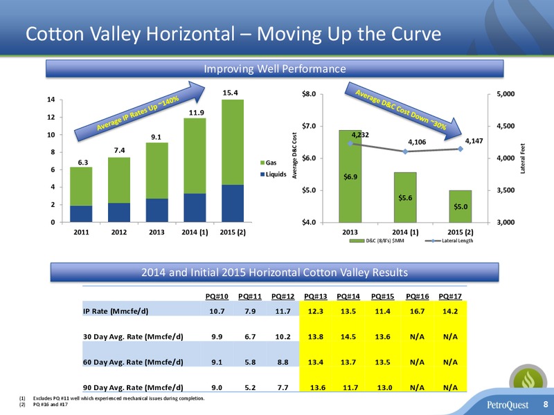 INVESTOR PRESENTATION – Petroquest Energy Inc. – slide 7