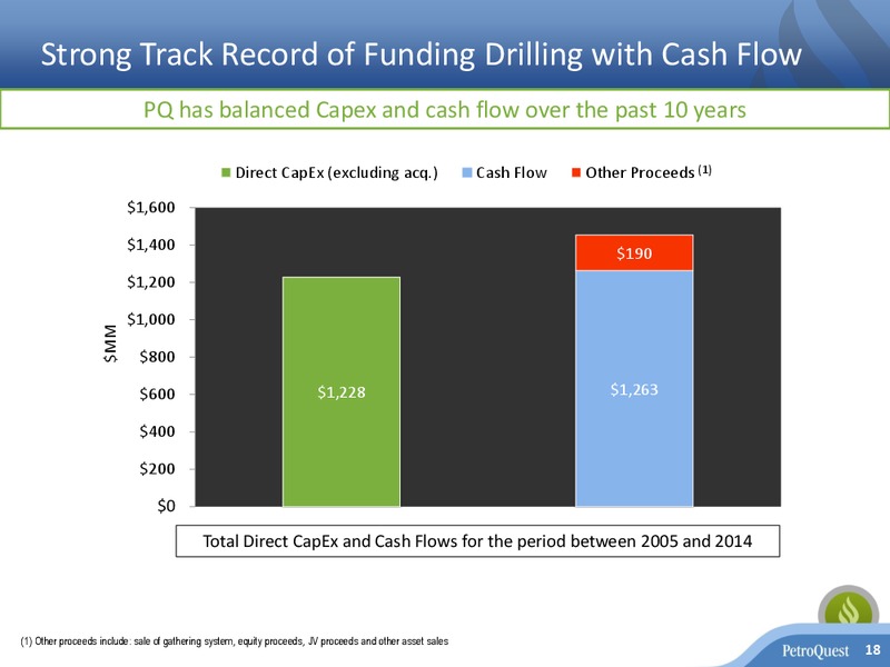 INVESTOR PRESENTATION – Petroquest Energy Inc. – slide 17
