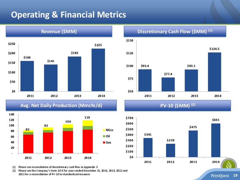 INVESTOR PRESENTATION – Petroquest Energy Inc. – slide 18