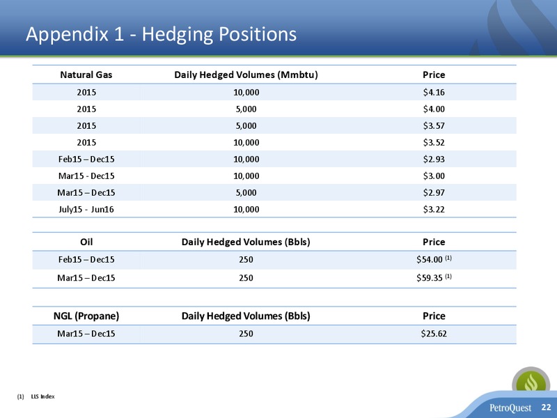 INVESTOR PRESENTATION – Petroquest Energy Inc. – slide 21