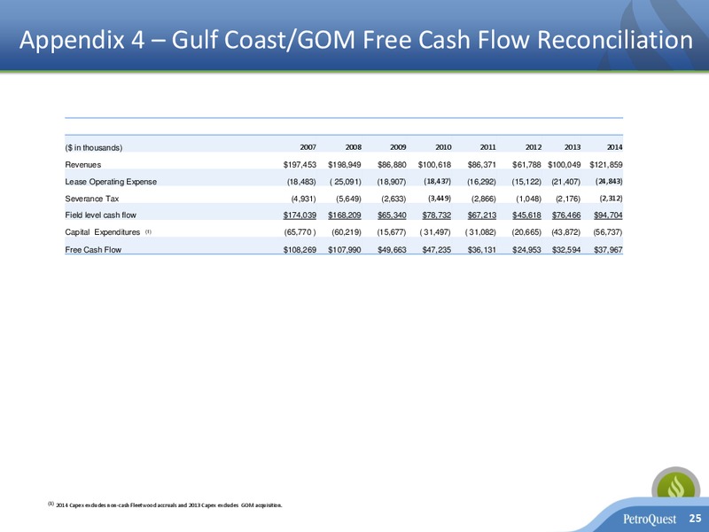 INVESTOR PRESENTATION – Petroquest Energy Inc. – slide 24