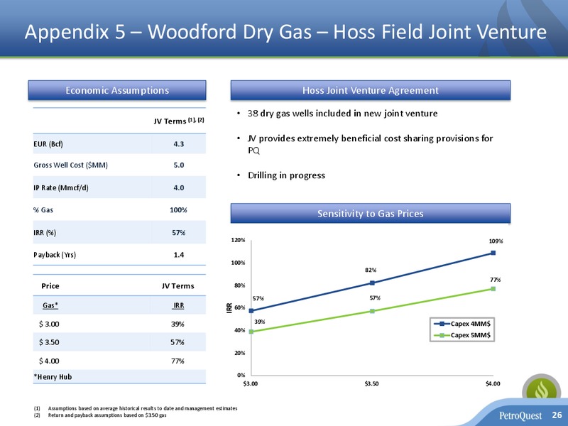 INVESTOR PRESENTATION – Petroquest Energy Inc. – slide 25