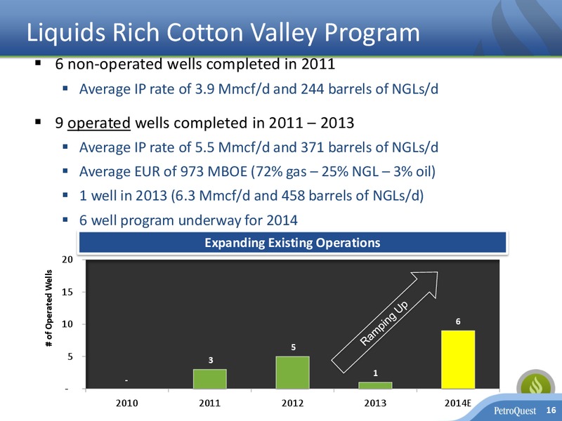 Investor Presentation – Petroquest Energy Inc. – slide 15