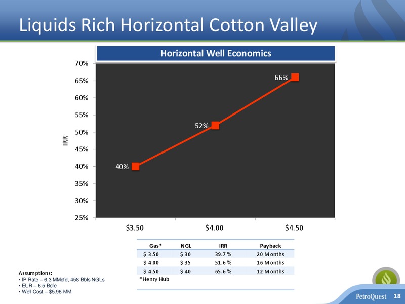 Investor Presentation – Petroquest Energy Inc. – slide 17