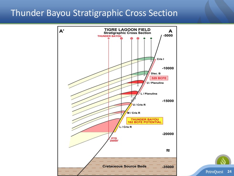 Investor Presentation – Petroquest Energy Inc. – slide 23