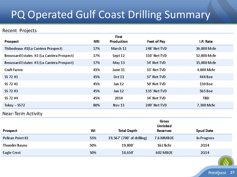 Investor Presentation – Petroquest Energy Inc. – slide 26