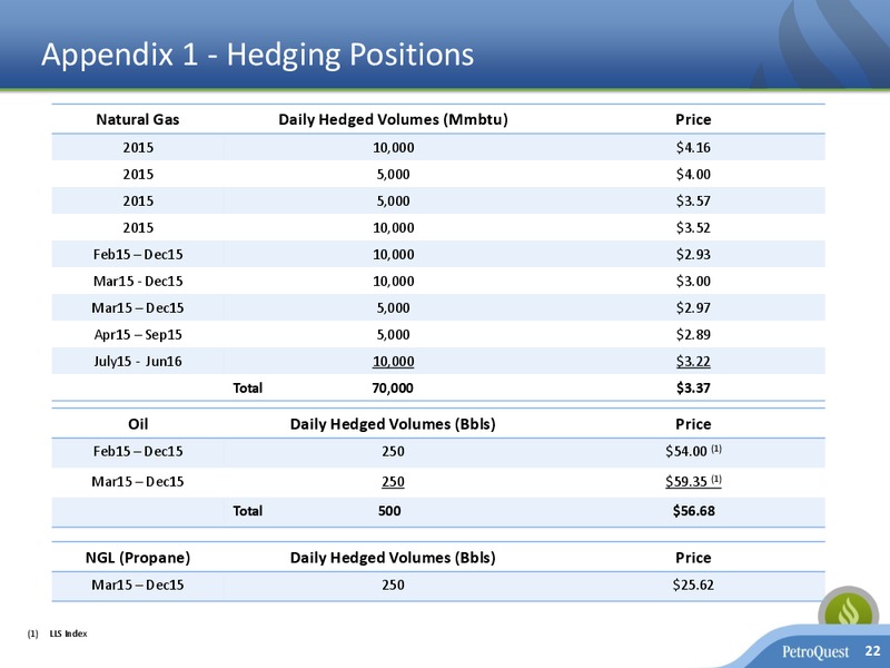 IPAA OGIS NEW YORK – Petroquest Energy Inc. – slide 21