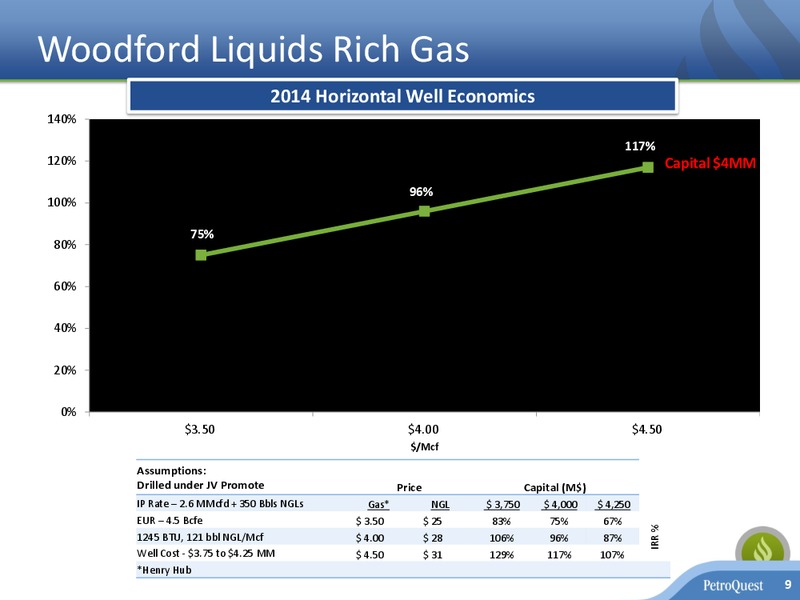 Investor Presentation – Petroquest Energy Inc. – slide 8