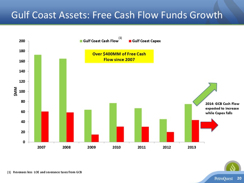 Investor Presentation – Petroquest Energy Inc. – slide 19