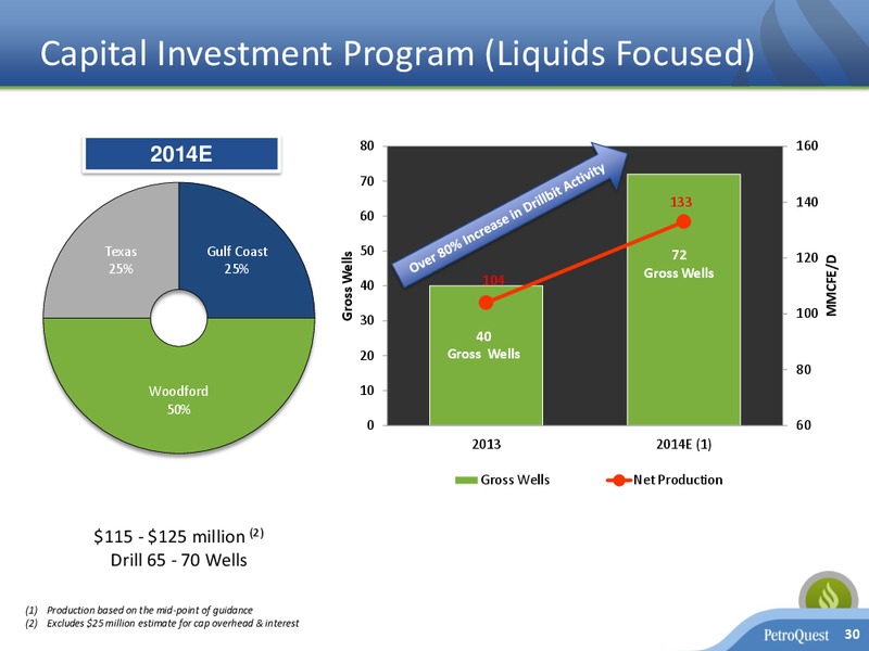 Investor Presentation – Petroquest Energy Inc. – slide 29