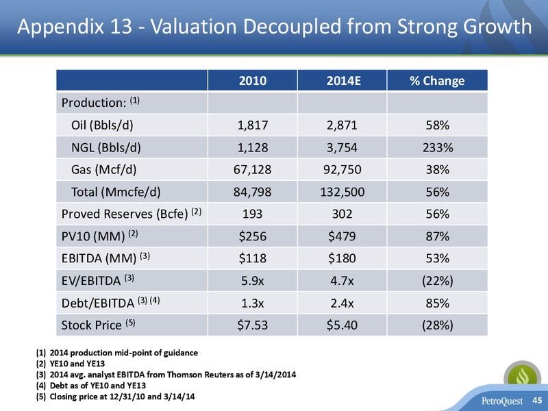Investor Presentation – Petroquest Energy Inc. – slide 44