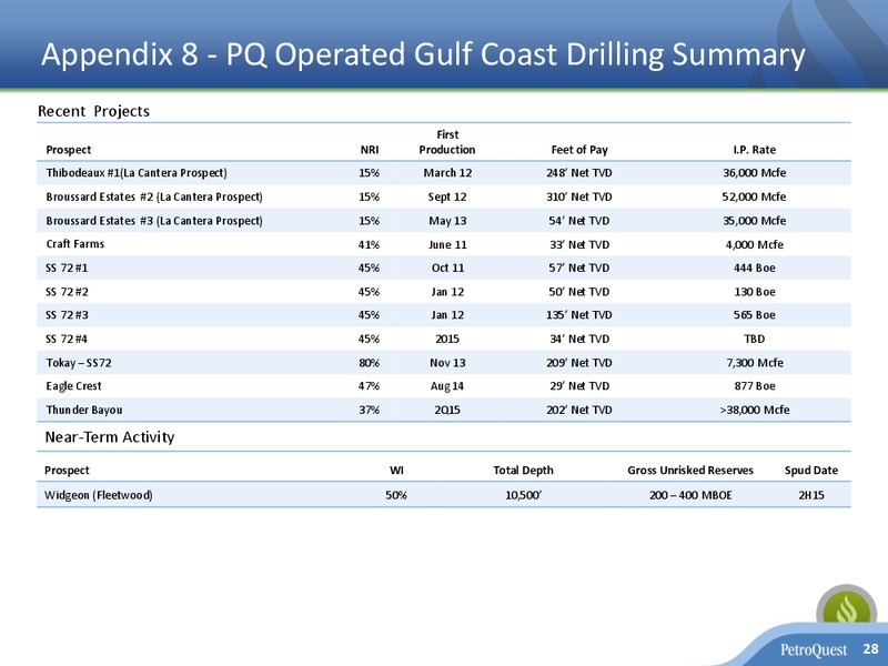 Q1 2015 EARNINGS CALL – Petroquest Energy Inc. – slide 27