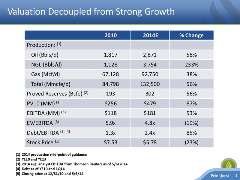 Investor Presentation – Petroquest Energy Inc. – slide 2