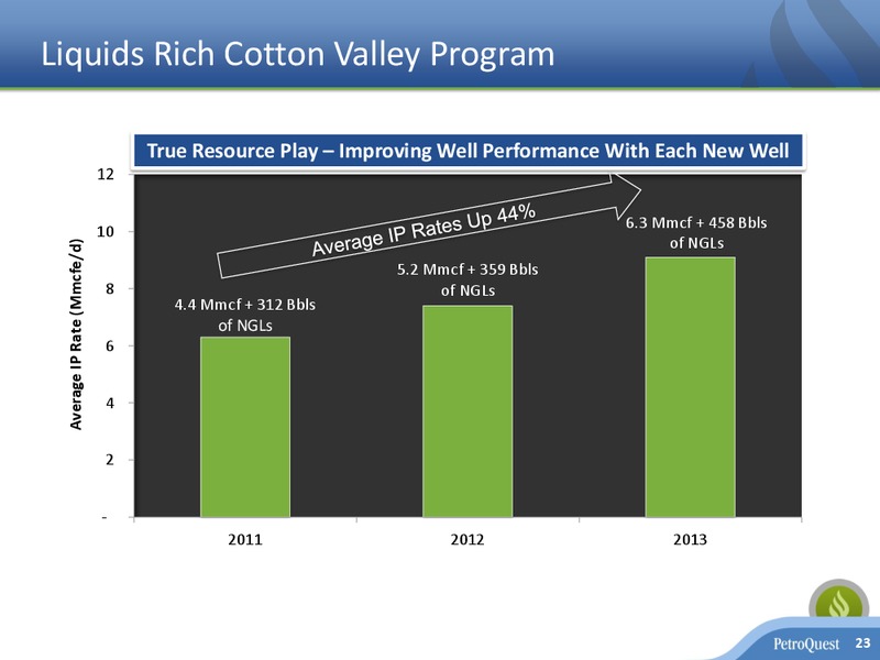 Investor Presentation – Petroquest Energy Inc. – slide 22